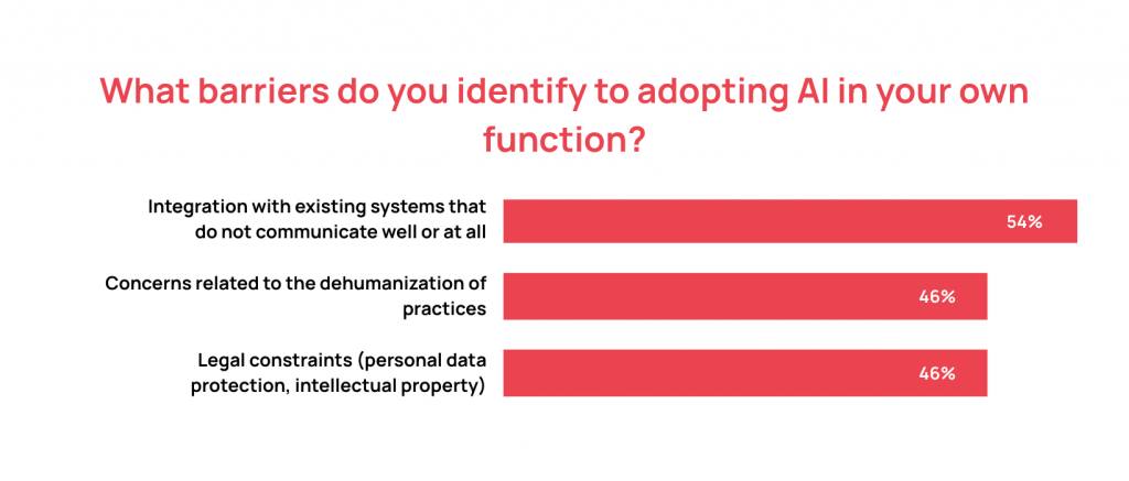 Chart on AI adoption barriers